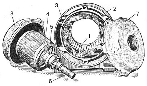 Асинхронный двигатель с короткозамкнутым ротором