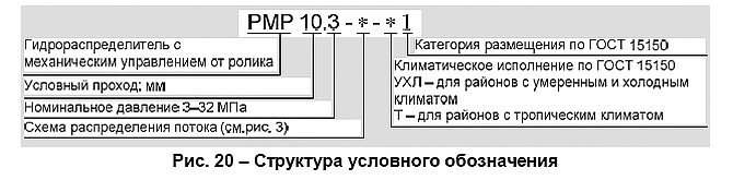 Структура условного обозначения для Гидрораспределителя с механическим управлением от ролика РМР 10.3