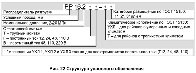 Структура условного обозначения распределителя разгрузки РР16.2*