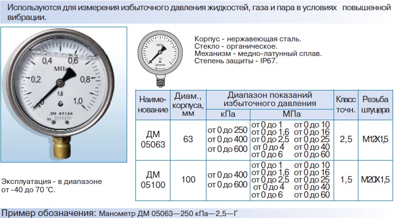 Гост давления воды. Обозначения на манометрах давления. Расшифровка маркировки манометров. ГОСТ 2405-88 манометры.