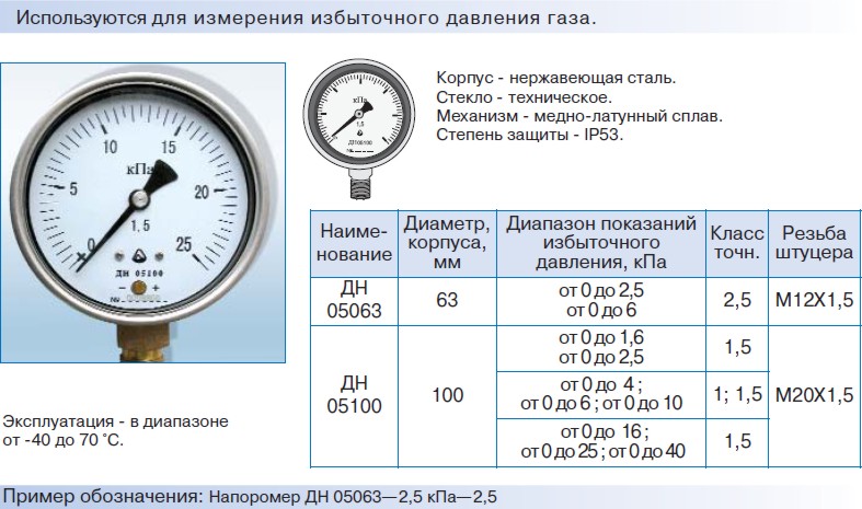Чем измеряют давление жидкости. Манометр единицы измерения давления воды в трубопроводе. Манометр кислородный ГОСТ 2405-88. Замер давления в трубопроводе?. Манометр для измерения давления воды класс точности.